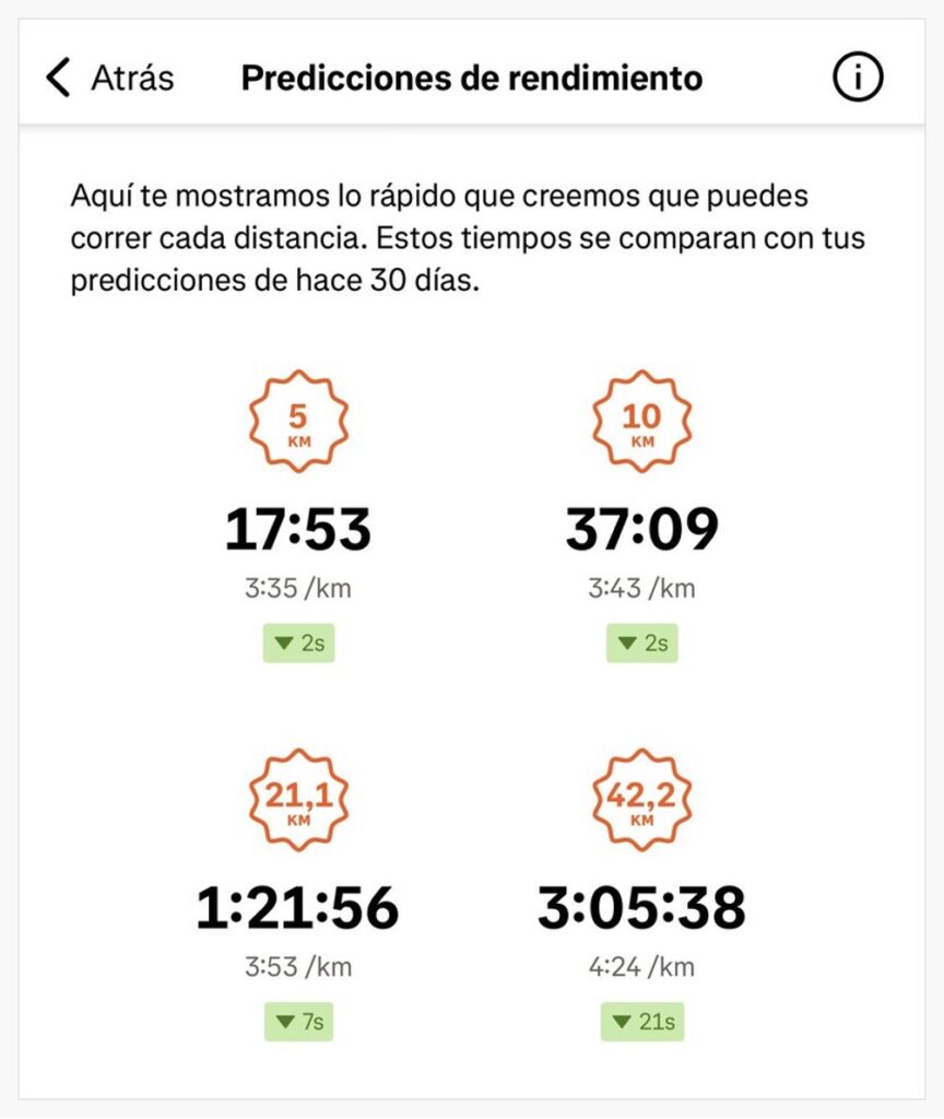 strava predictor de rendimiento