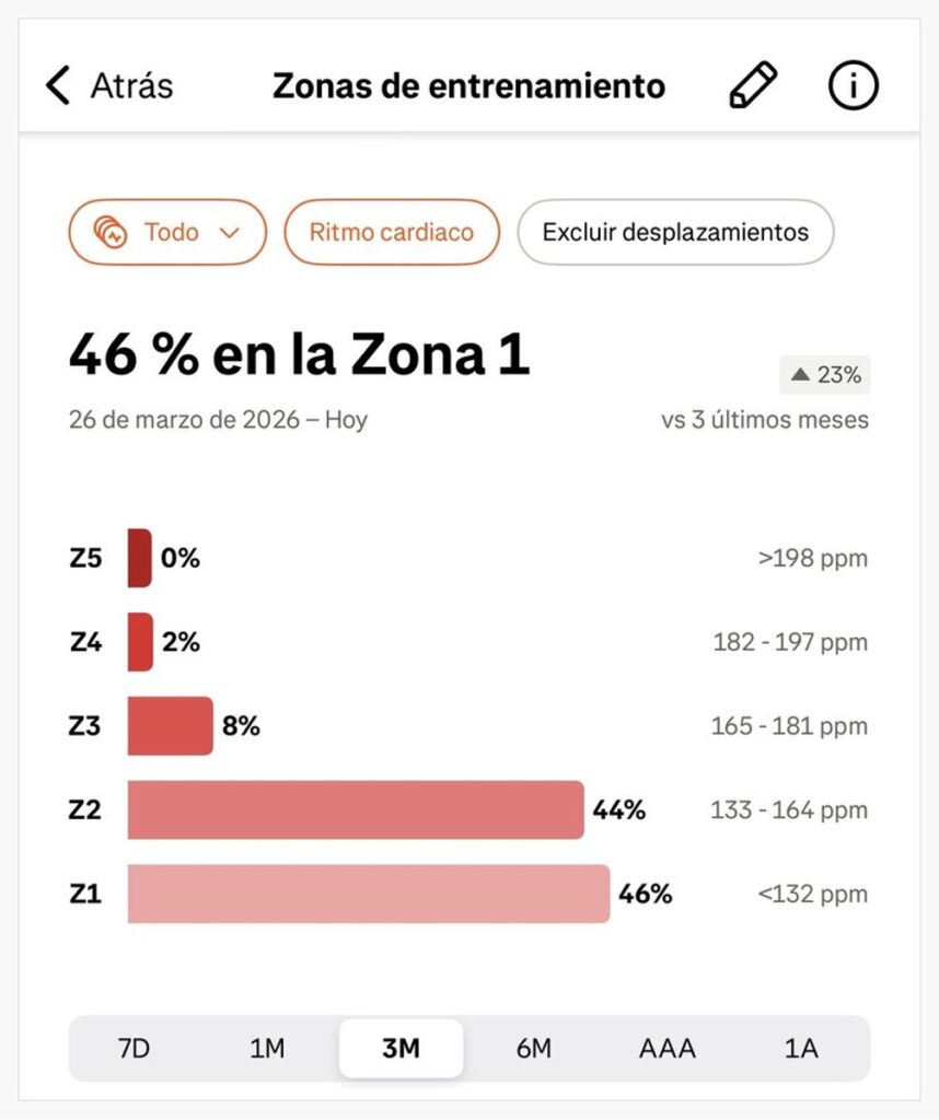mis zonas de entrenamiento en Ostrava