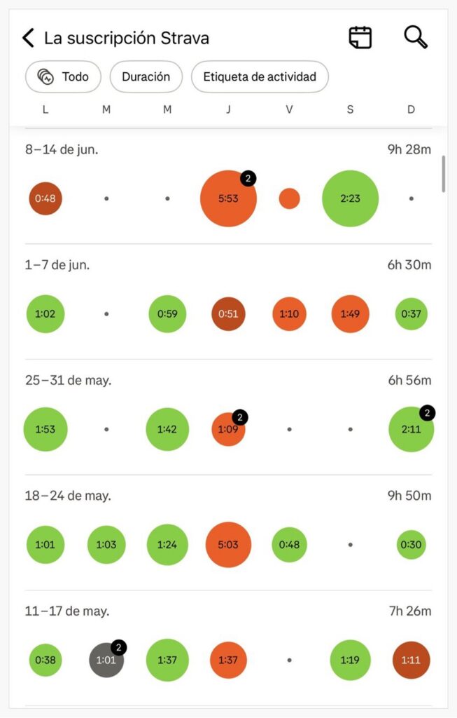 mis entrenamientos en la semana en strava